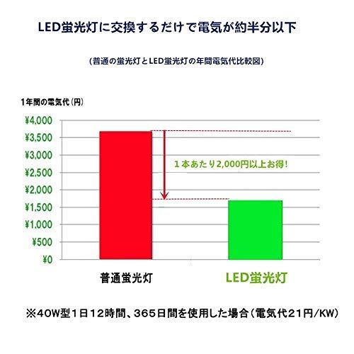 Amazon | LED蛍光灯 10W形 直管 led蛍光管10W形 33cm 330mm 昼光色